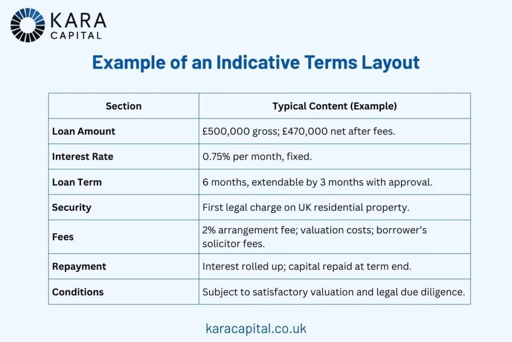 Indicative Terms