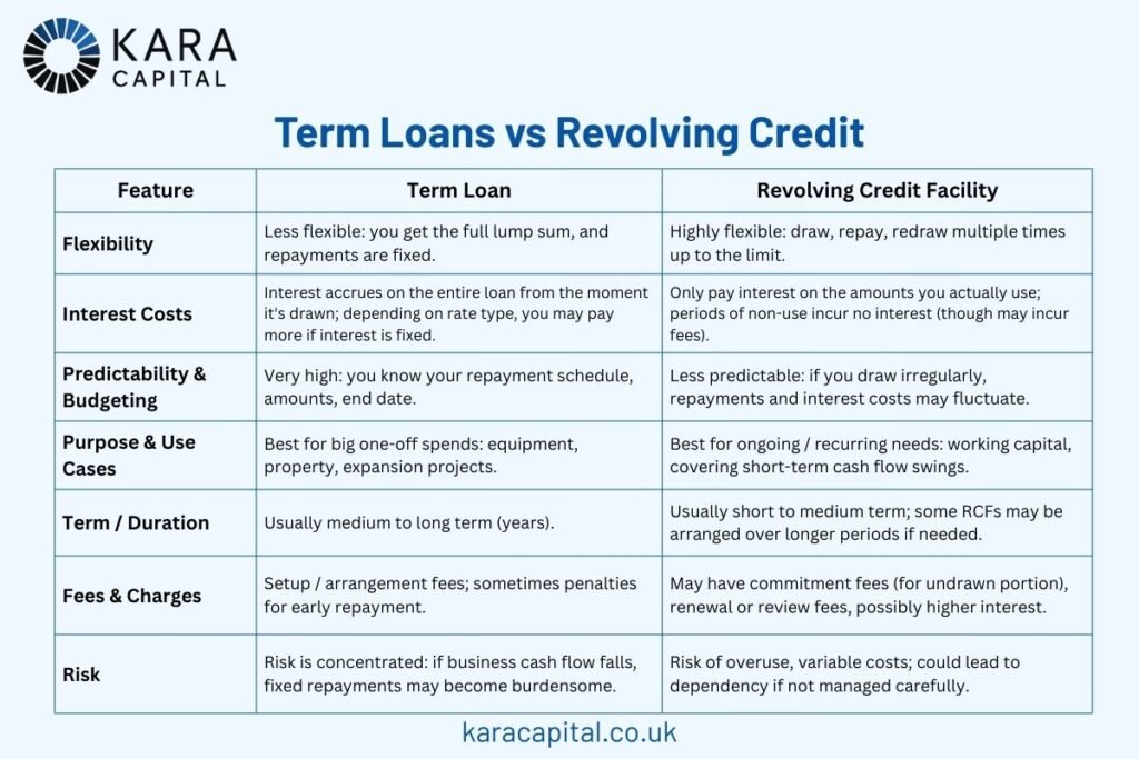 Revolving Credit